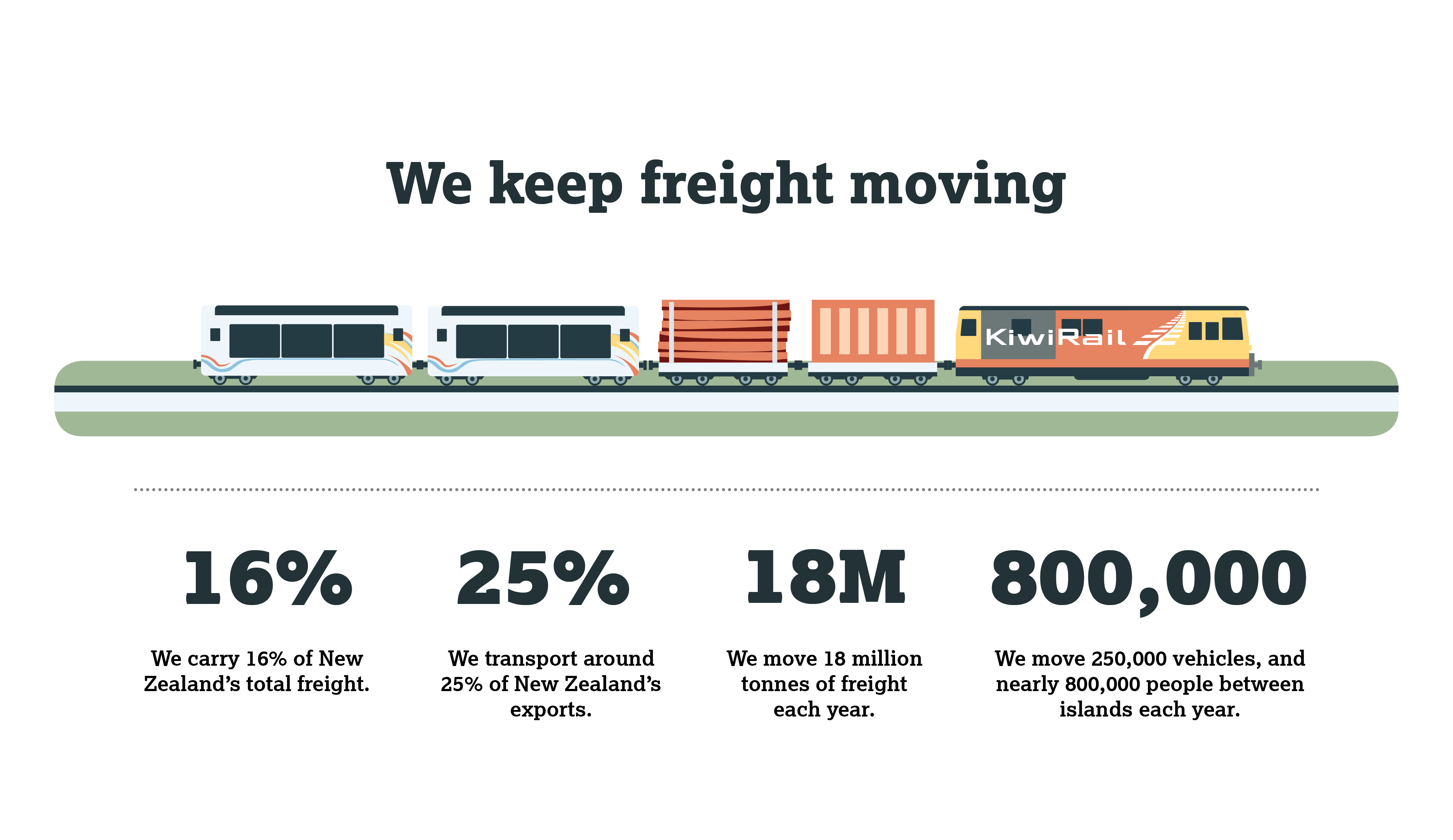 We keep freight moving v4