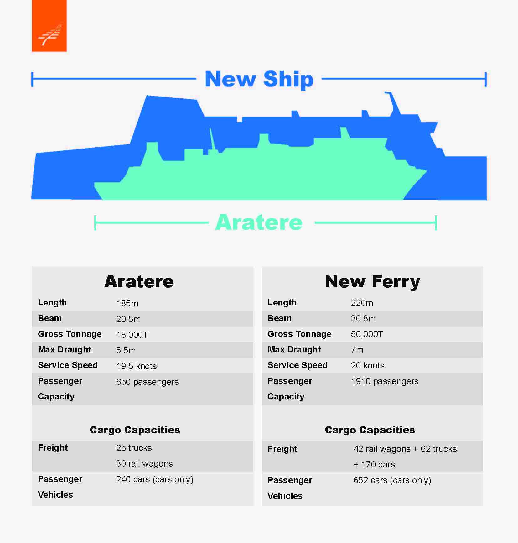 New Old Ferry comparison