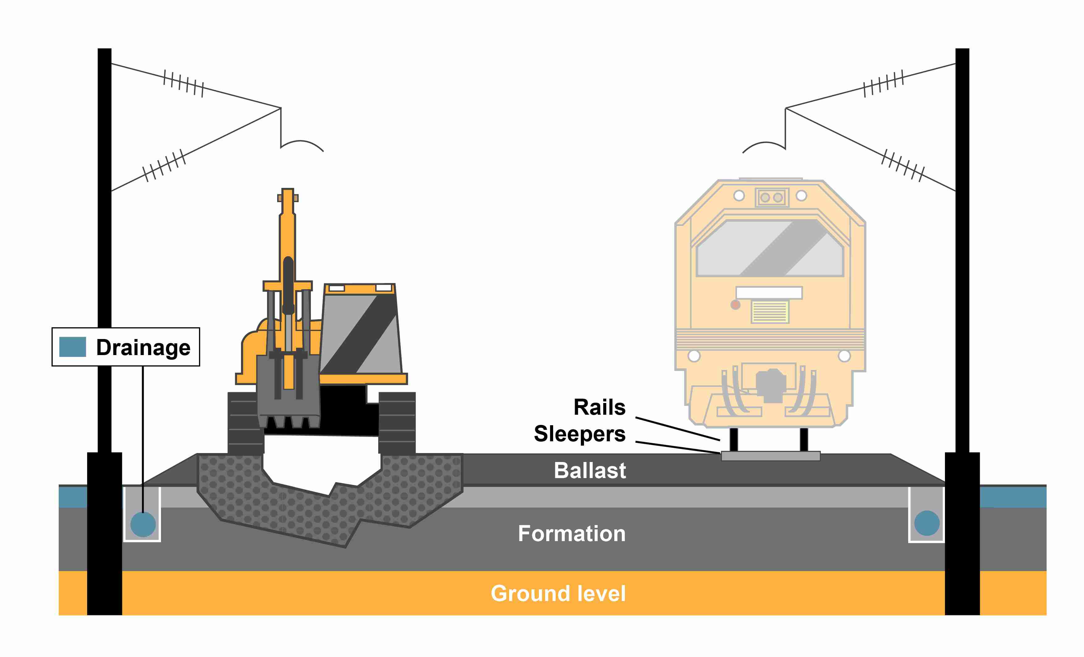 Rail Network Rebuild cross section graphic