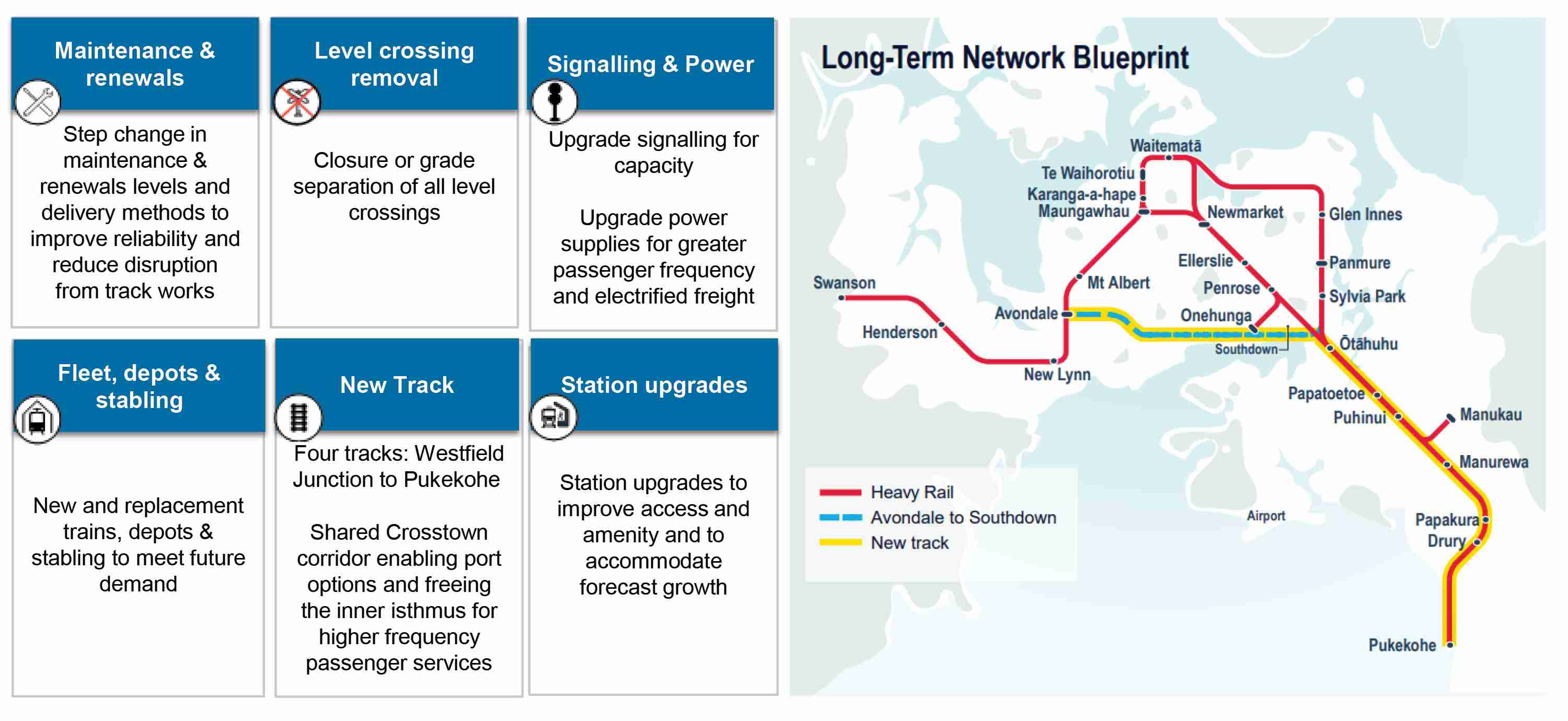 Long term Network Blueprint