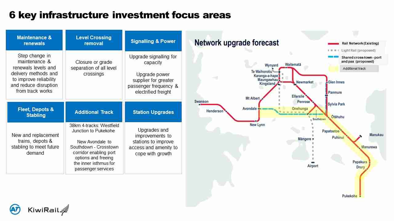 Strategic Rail Programme slide