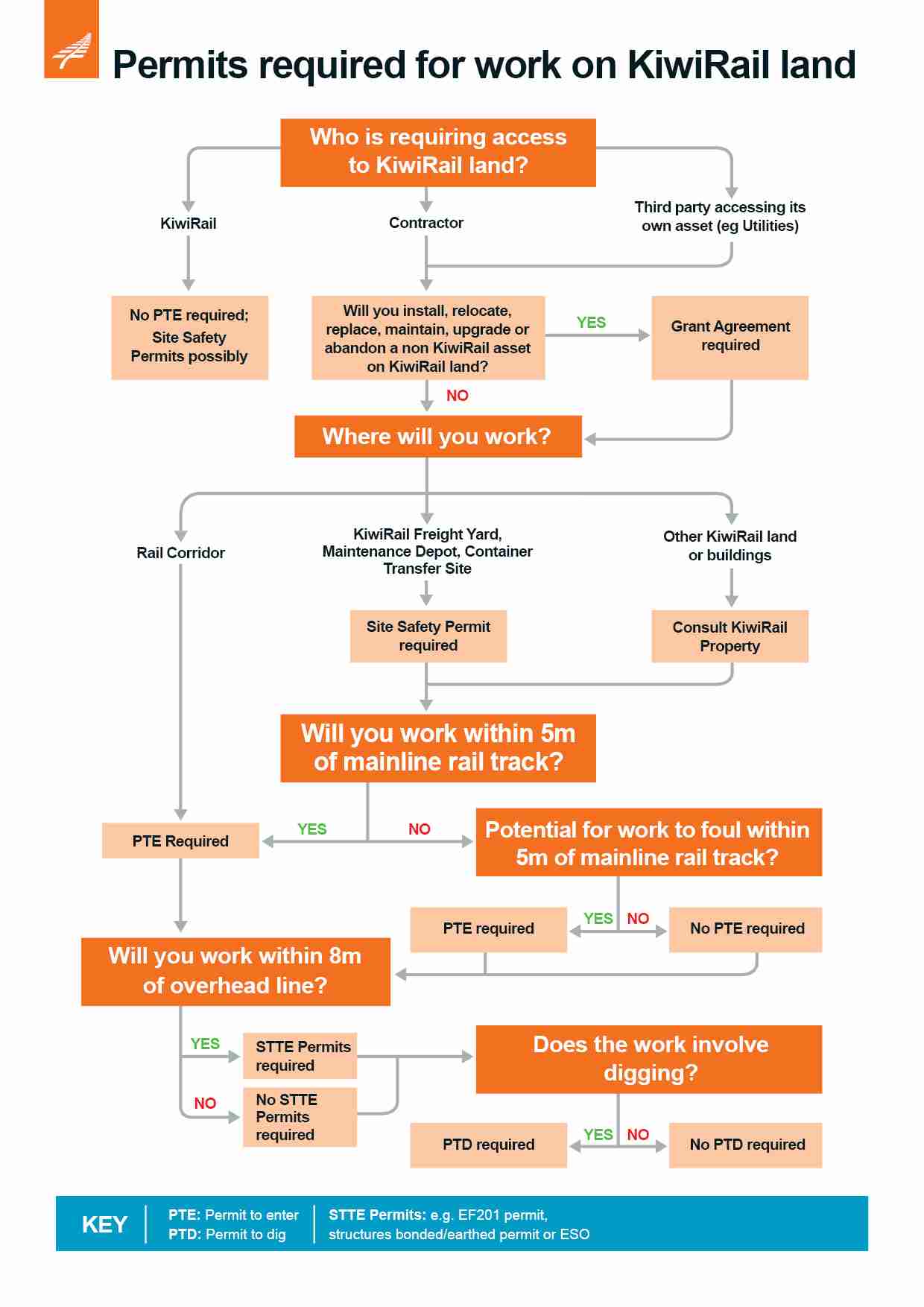 Permit to enter flowchart 20210325