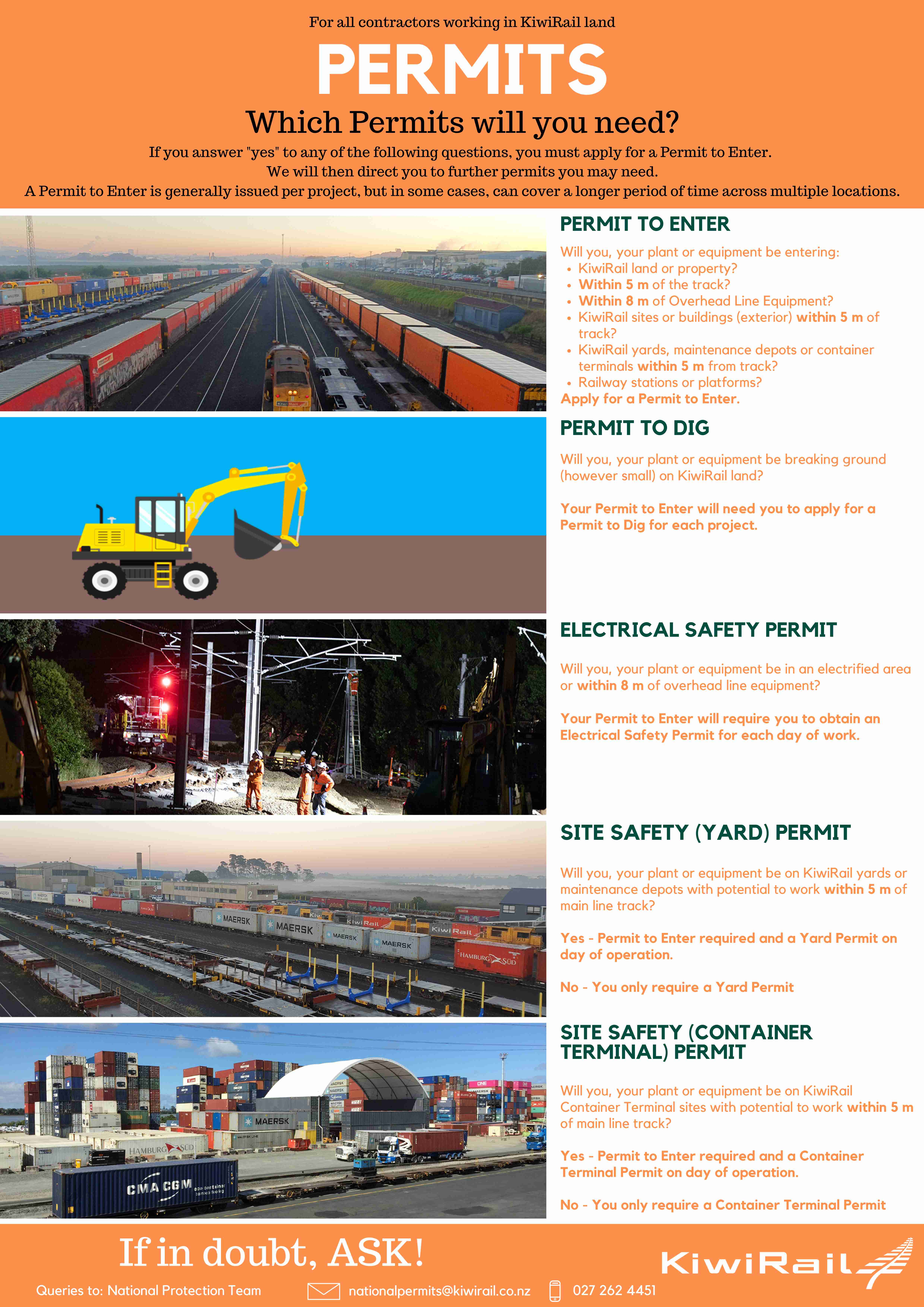 Permits Poster March 2023