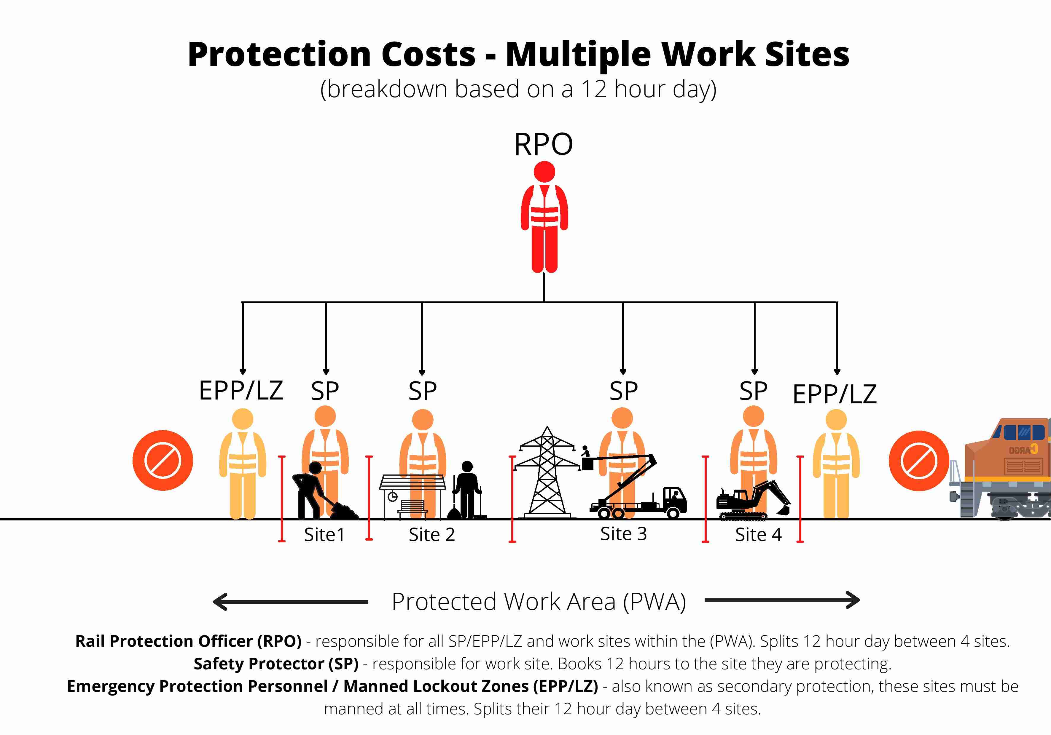 Protection costs breakdown info graph page 001
