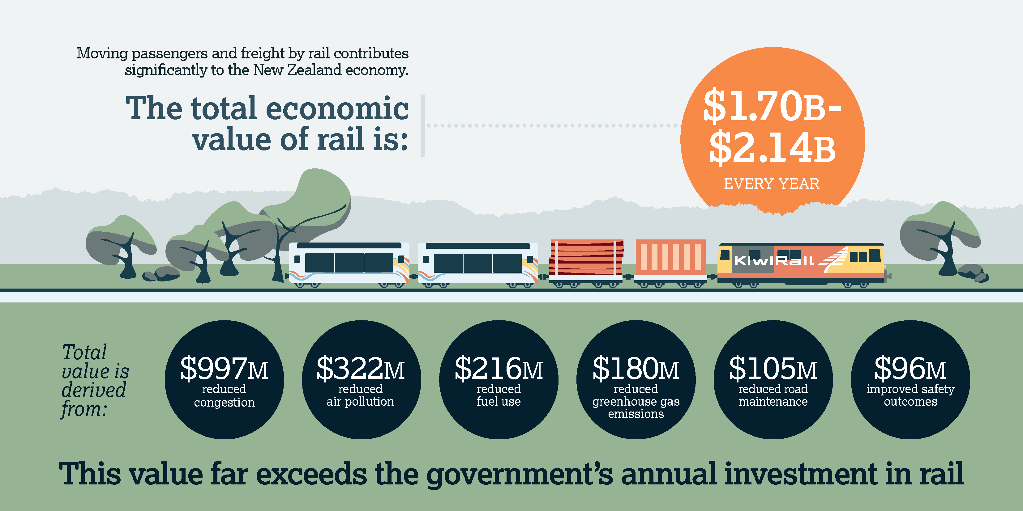 Value of Rail 2021 graphic 1