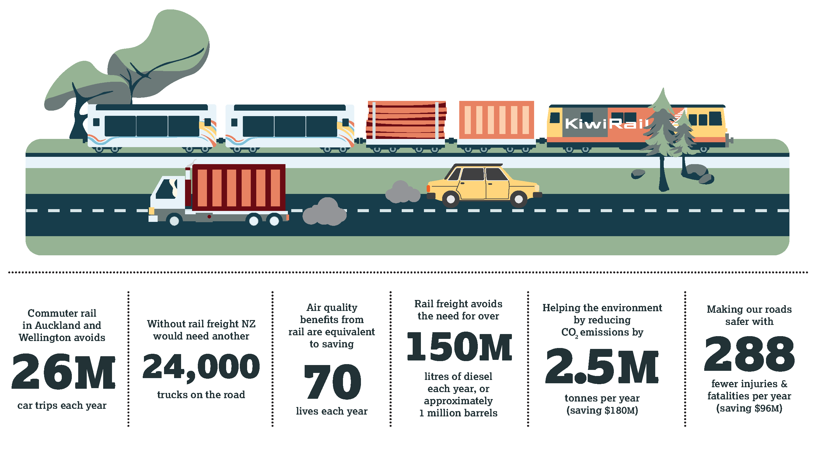 Value of Rail 2021 graphic 2