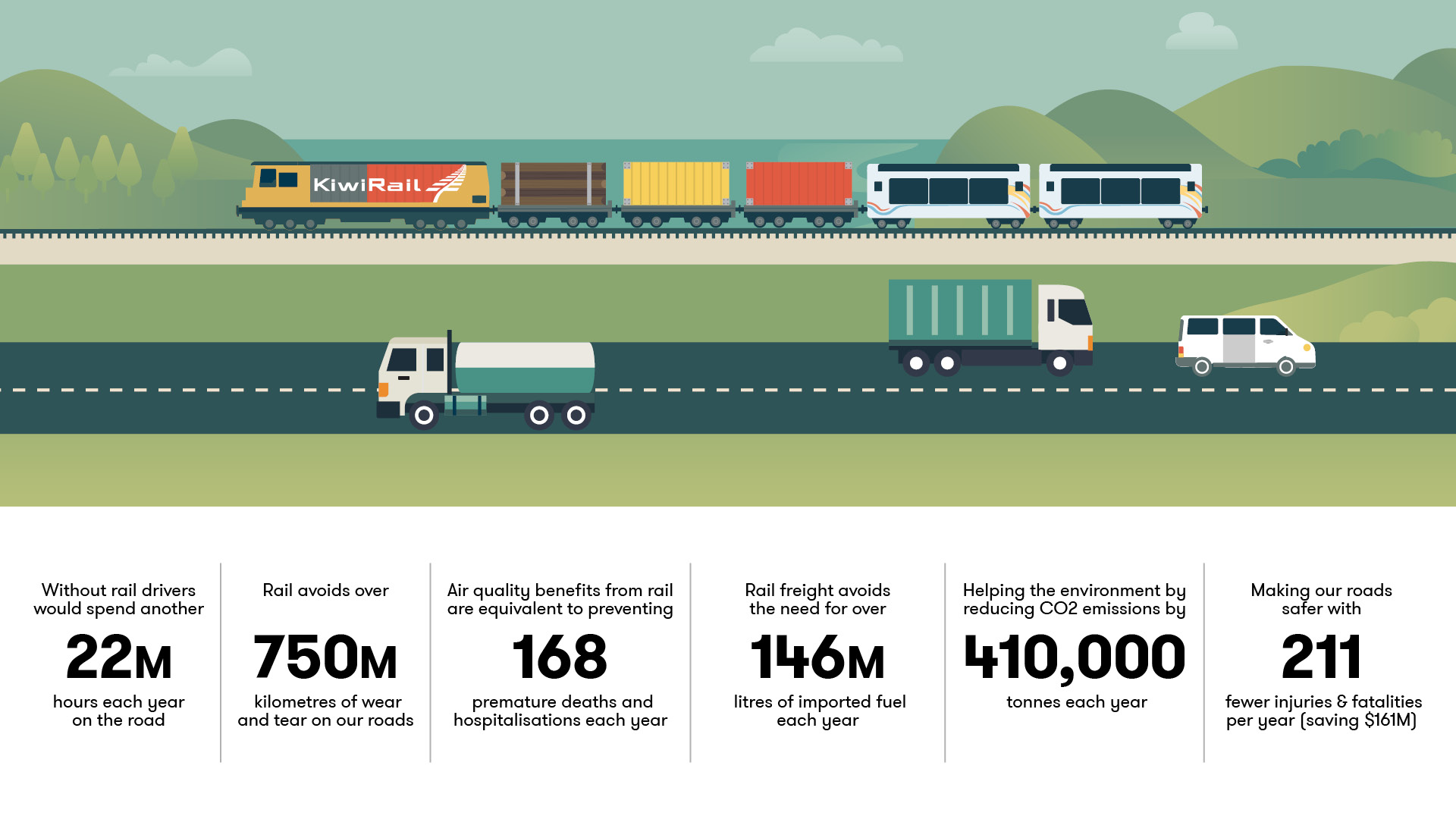 Value of Rail 2025   graphic 2