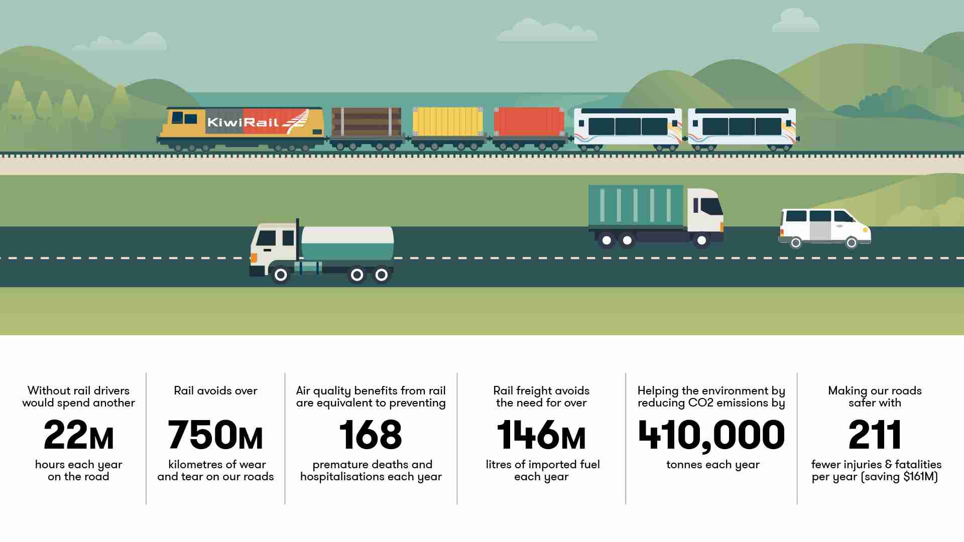 Value of Rail 2025   graphic 2