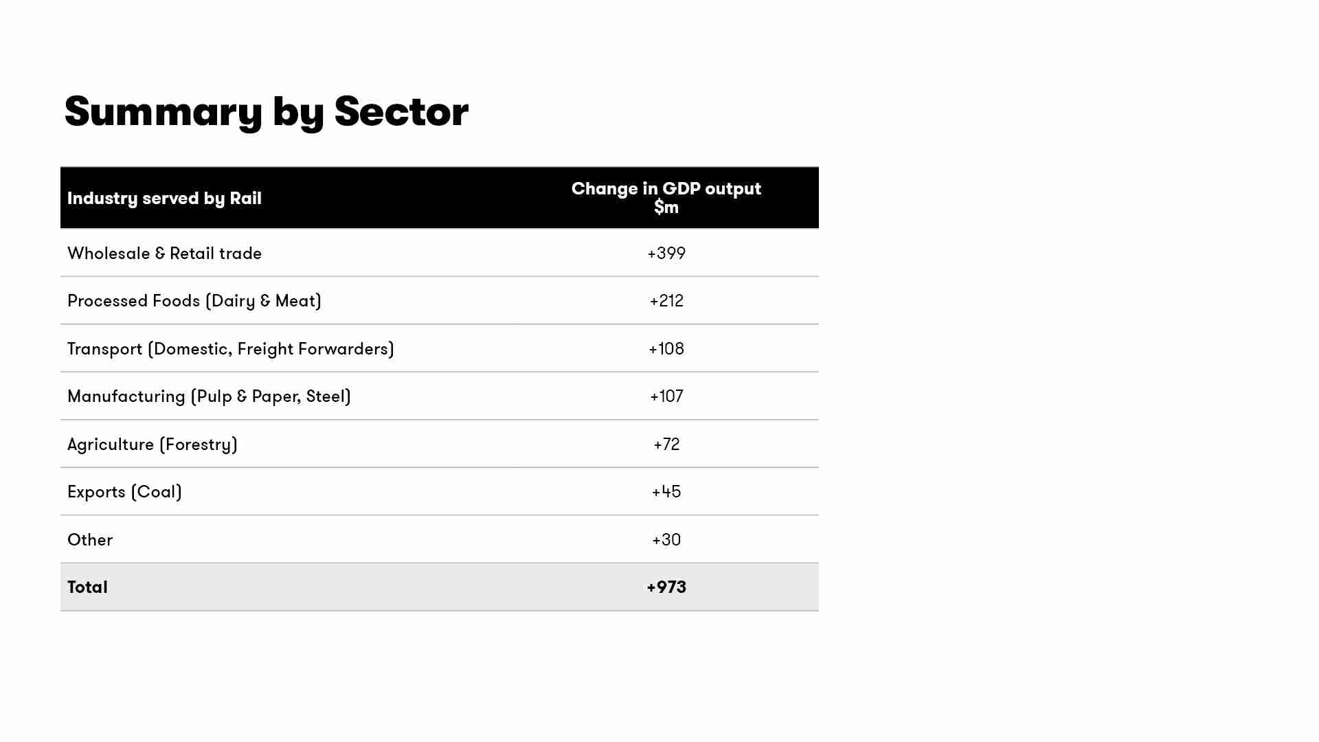 Value of Rail2025Screen3