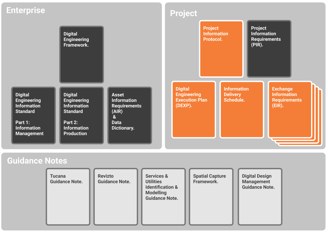 Doc Structure Landscape