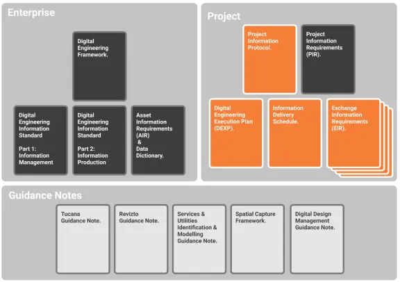 A diagram showing the digital engineering framework